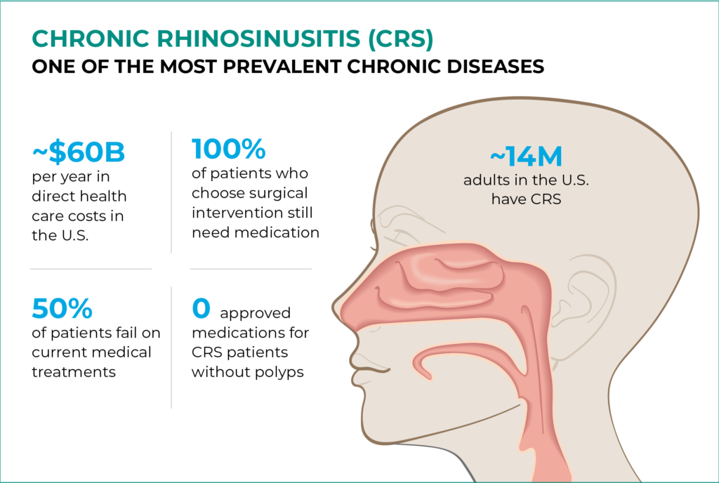 About CRS - Lyra Therapeutics